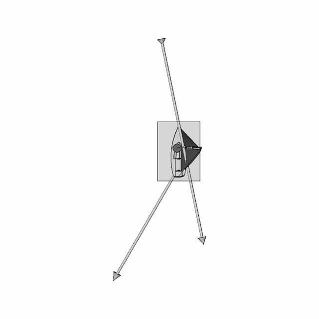Forces Acting Yacht | High-Quality CAD Model