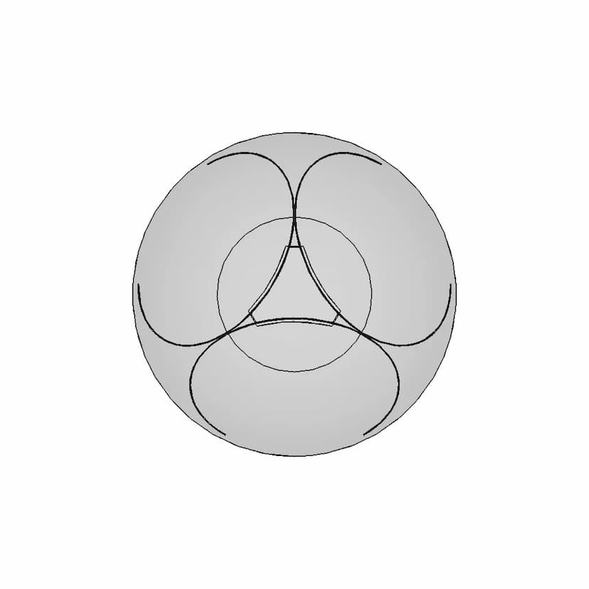 Industrial Component Model